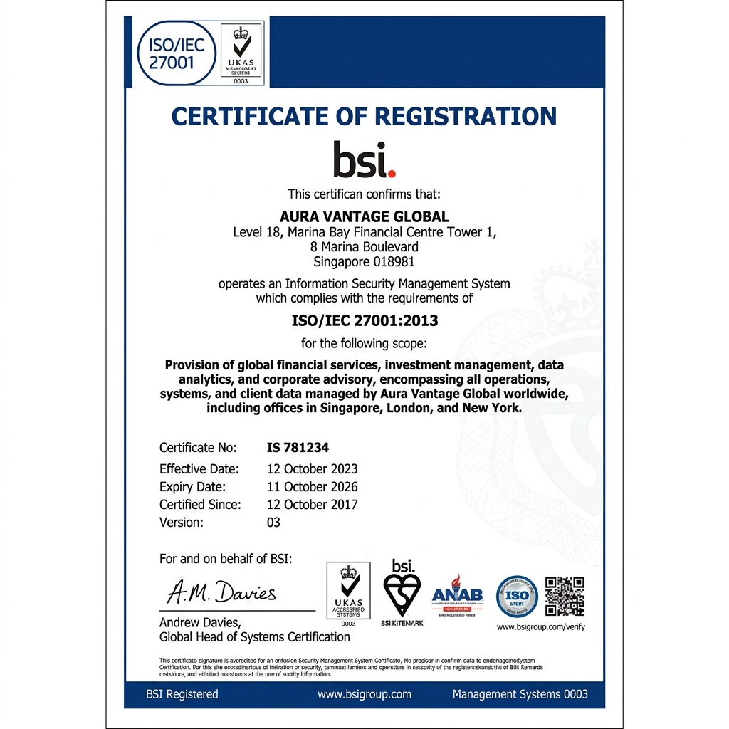 ISO/IEC 27001 Certification